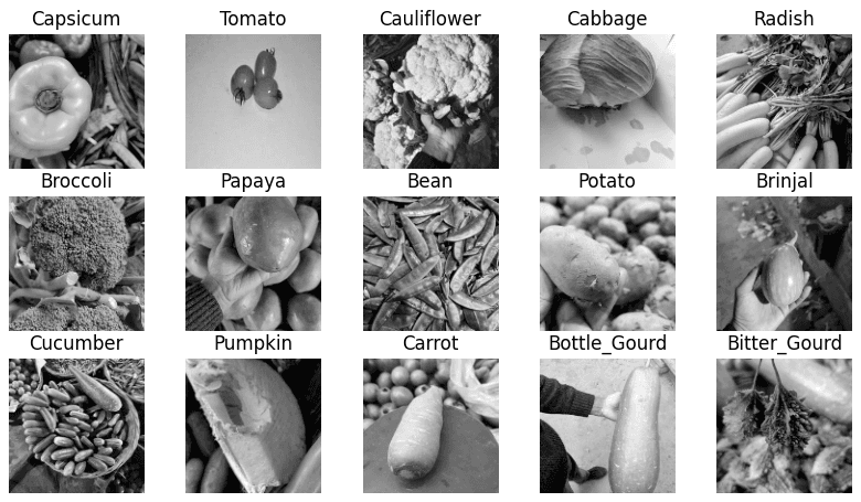 VegetableClassifier